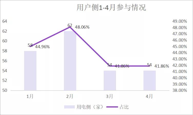 廣東年度集中交易再現(xiàn)“烏龍指” 驚現(xiàn)-0.45厘價(jià)差