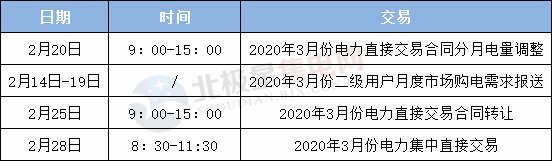 多地拉開3月電力交易序幕 售電市場正逐漸進入正軌