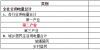 致售電公司：高耗能行業(yè)都有哪些？