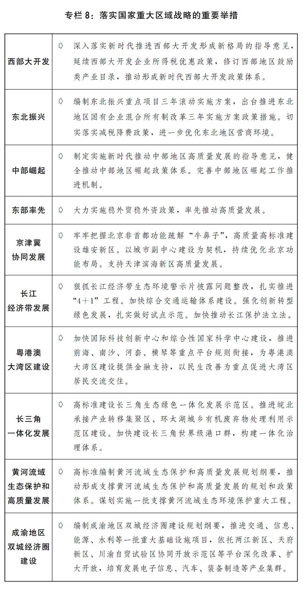 2020國(guó)民經(jīng)濟(jì)和社會(huì)發(fā)展計(jì)劃草案：建設(shè)全國(guó)統(tǒng)一電力市場(chǎng)