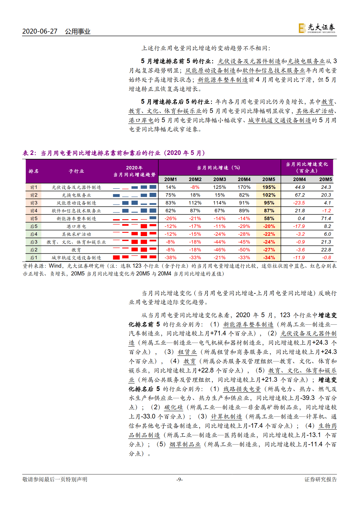 電力視角看復(fù)蘇：行業(yè)用電分化幾何？