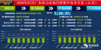 廣東2020年7月集中月競(jìng)-30.00厘/千瓦時(shí)