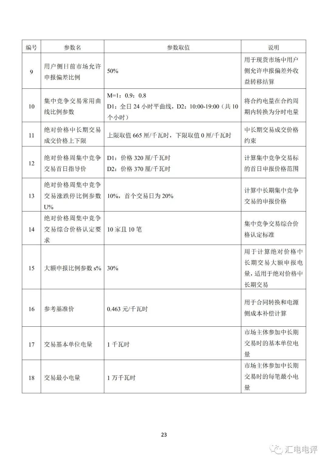 定了！廣東8月進(jìn)行電力現(xiàn)貨全月結(jié)算試運(yùn)行