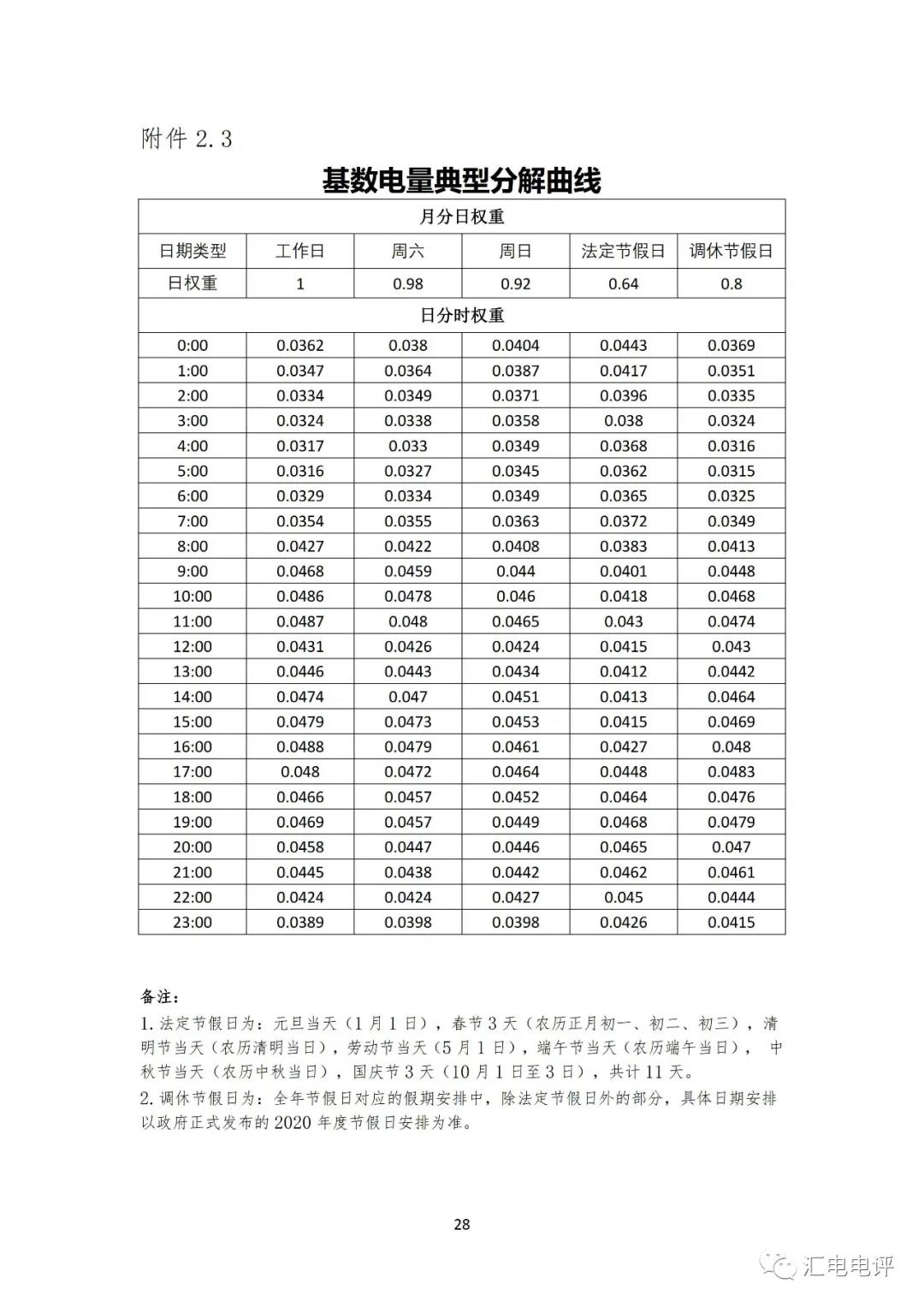 定了！廣東8月進(jìn)行電力現(xiàn)貨全月結(jié)算試運(yùn)行