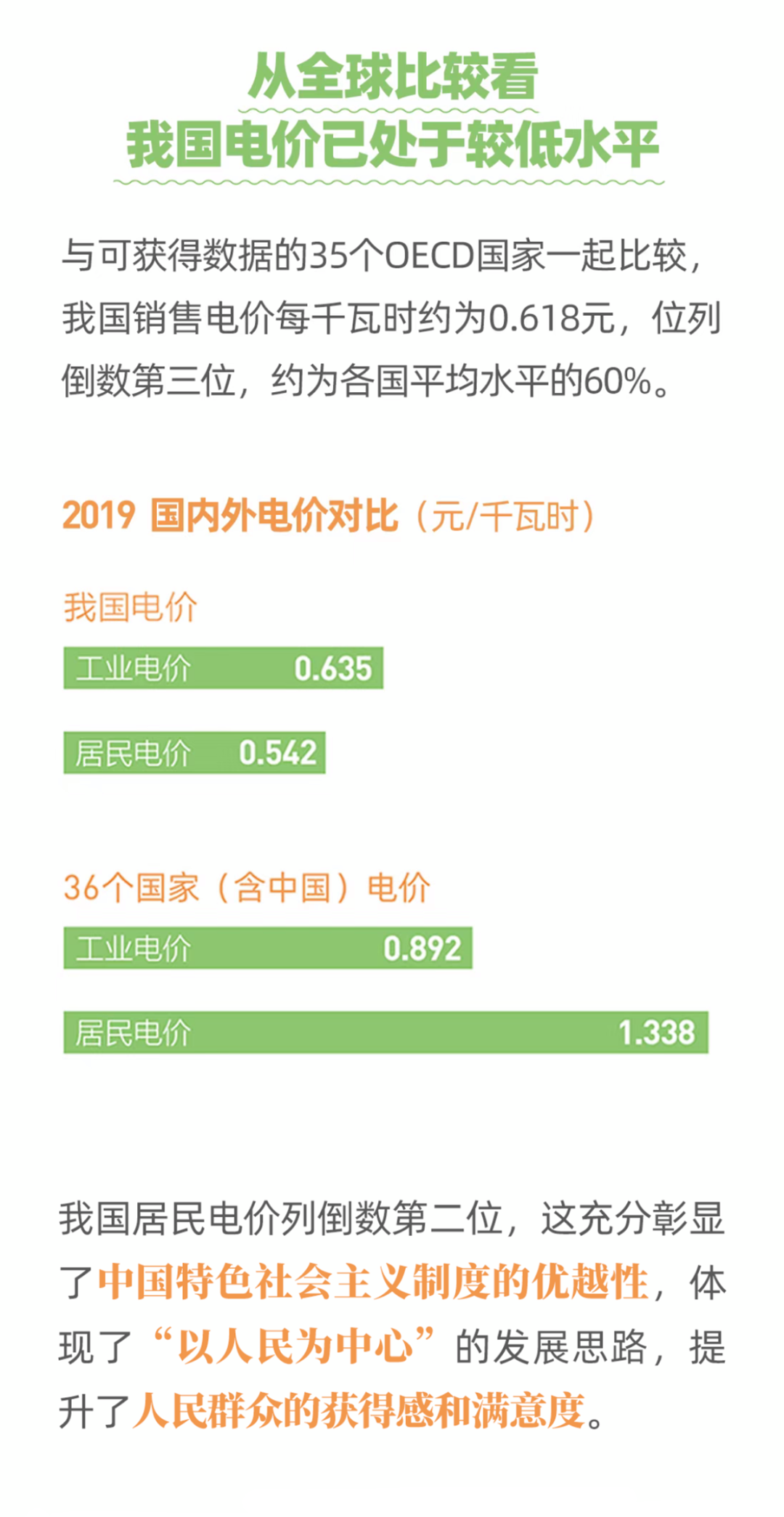 國(guó)家電網(wǎng)：圖說(shuō)電價(jià)水平