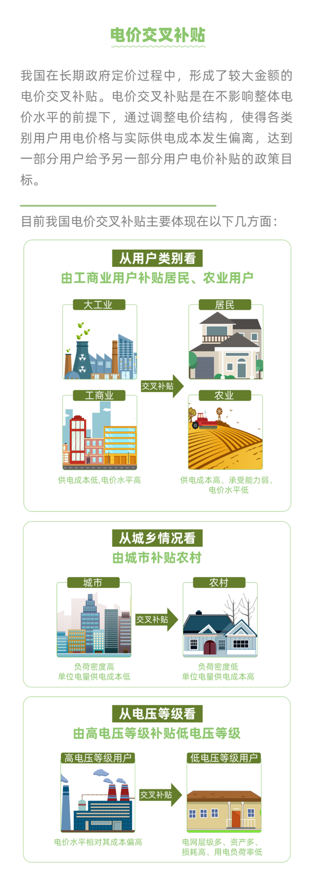 國(guó)家電網(wǎng)：圖說(shuō)電價(jià)水平