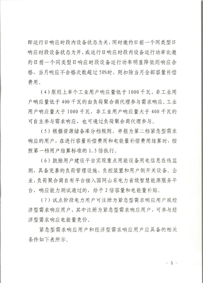 原文件｜山東開(kāi)展2020年電力需求響應(yīng)工作：建立健全適應(yīng)電力現(xiàn)貨市場(chǎng)模式的需求響應(yīng)機(jī)制