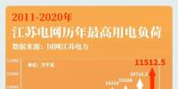 大電網(wǎng)如何“負重”而行？又將怎樣“舉重若輕”？大電網(wǎng)拿什么應(yīng)對大負荷？