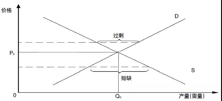 評(píng)論｜電力市場資源優(yōu)化配置的機(jī)理、特點(diǎn)與形式