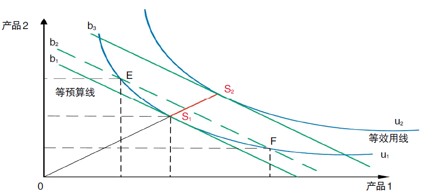 評(píng)論｜電力市場資源優(yōu)化配置的機(jī)理、特點(diǎn)與形式