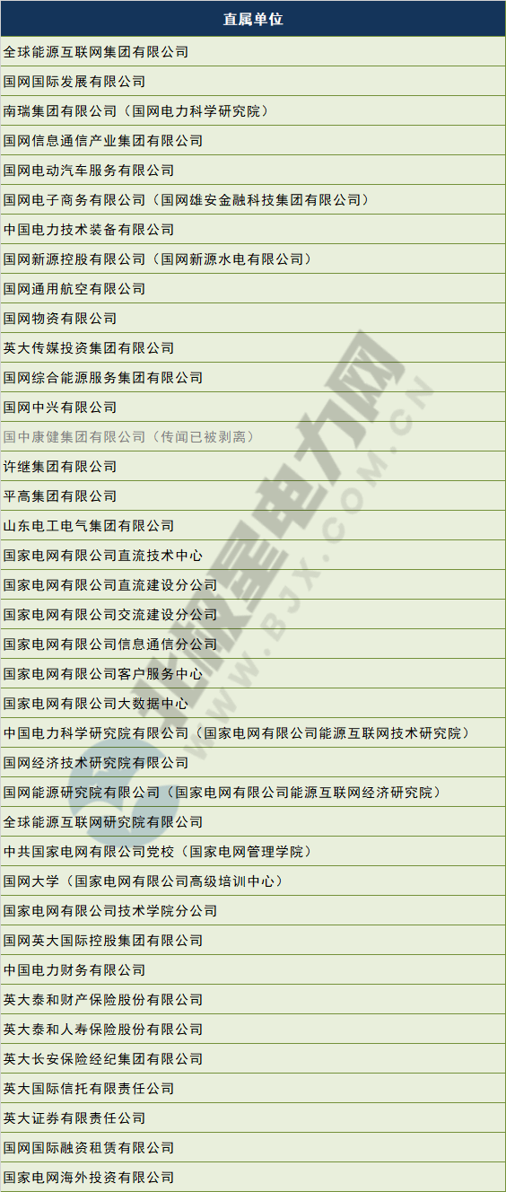 電網(wǎng)剝離競爭性業(yè)務(wù) 國網(wǎng)、南網(wǎng)、蒙西電網(wǎng)旗下哪些企業(yè)會受影響？