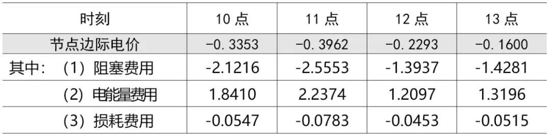 能源市場“負(fù)價(jià)格”事件分析及啟示