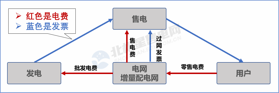 目錄電價(jià)“天花板”被捅破 對(duì)市場(chǎng)化電費(fèi)結(jié)算方式有何影響？