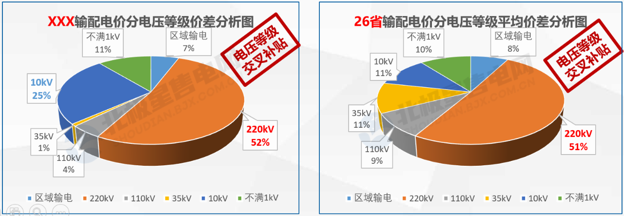 【電改新思維十六】增量配電，是體制改革還是玩命砸錢？