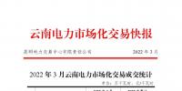 昆明電力交易中心發(fā)布云南電力市場(chǎng)化交易快報(bào)（2022年3月）