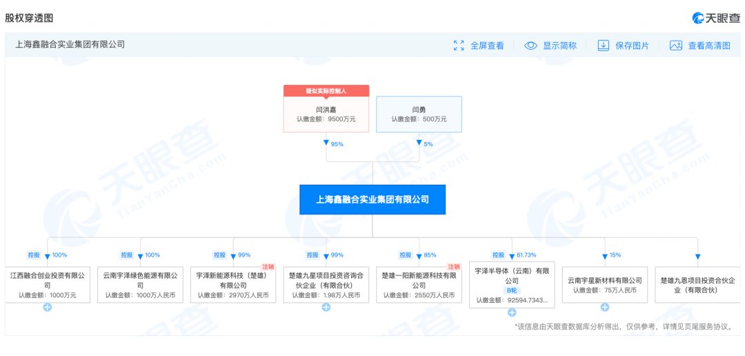 云南意外誕生一個百億獨(dú)角獸