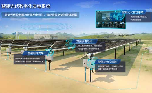 華為智能光伏_手動(dòng)大棚卷簾機(jī)和光伏智能溫室_光伏智能箱式變電站