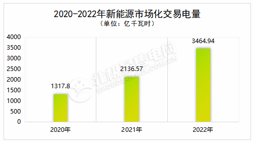 2023年我國(guó)電力市場(chǎng)趨勢(shì)與展望