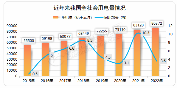 2023年我國(guó)電力市場(chǎng)趨勢(shì)與展望