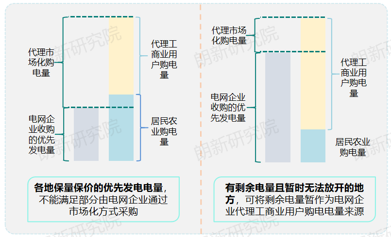 代理購電，售電公司
