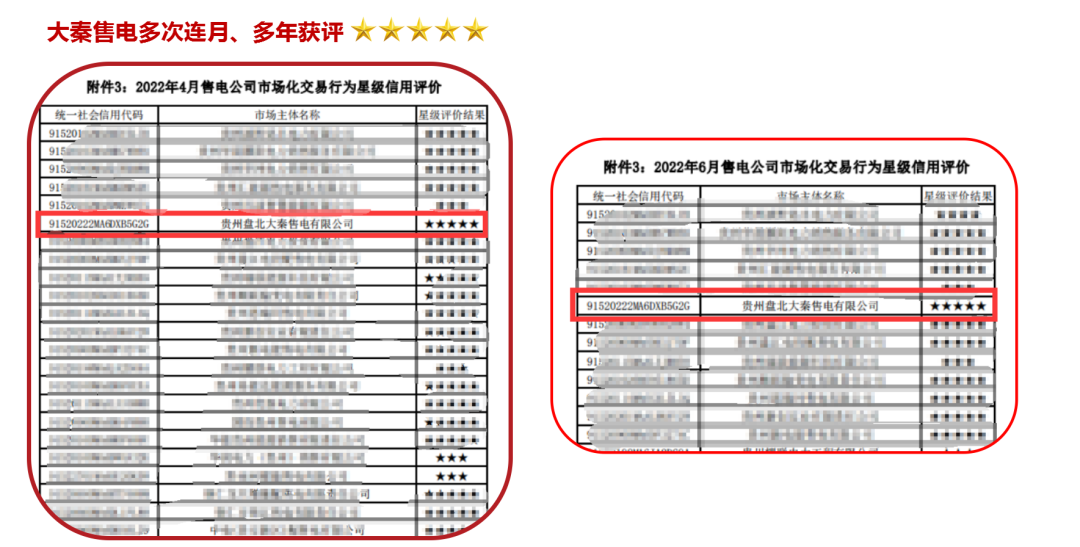 誠(chéng)信是一種操守，售電亦然