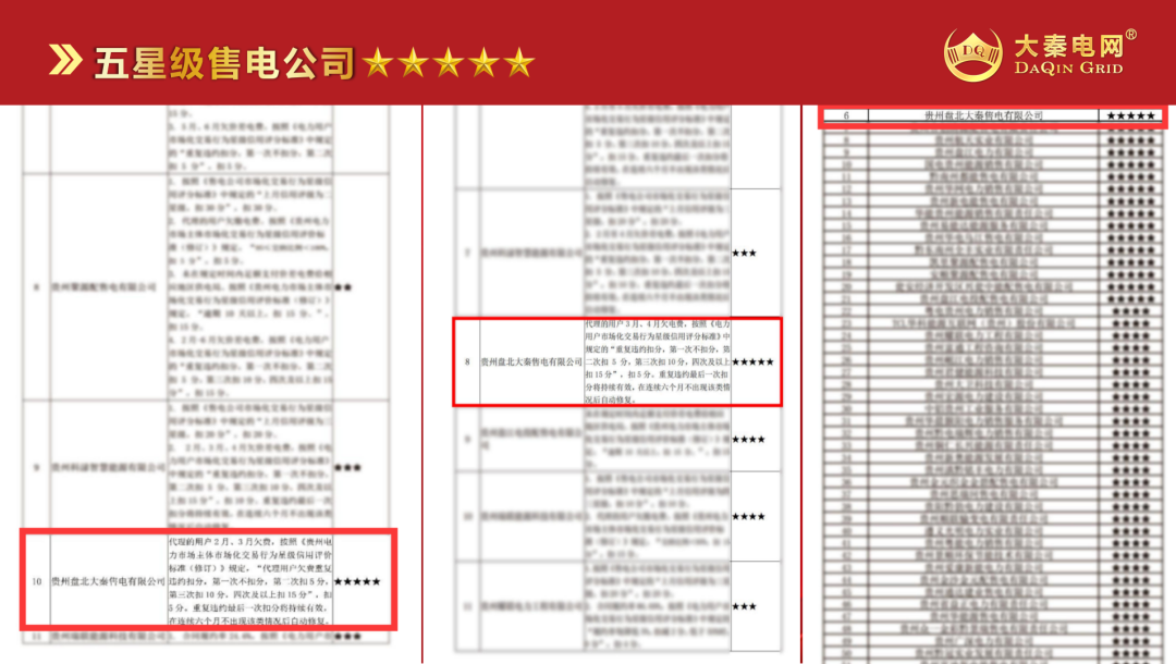 誠(chéng)信是一種操守，售電亦然