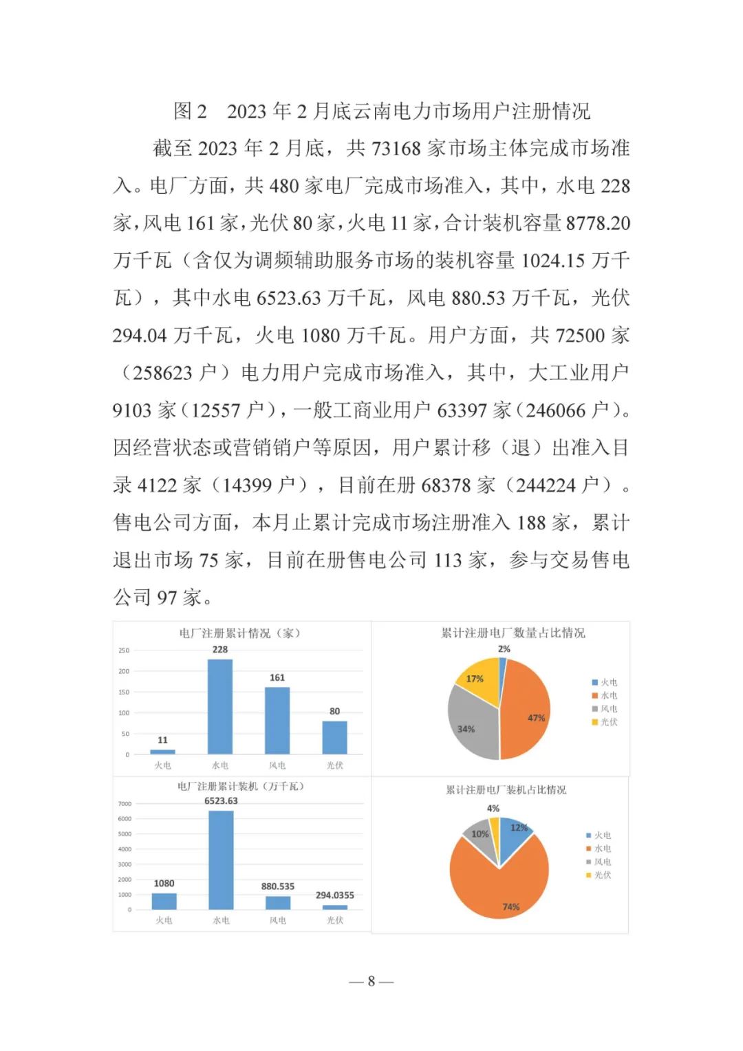 昆明電力交易中心發(fā)布云南電力交易月報(bào)（2023年3月）