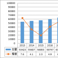 年度重磅 | 我國(guó)電力發(fā)展與改革形勢(shì)分析（2023）