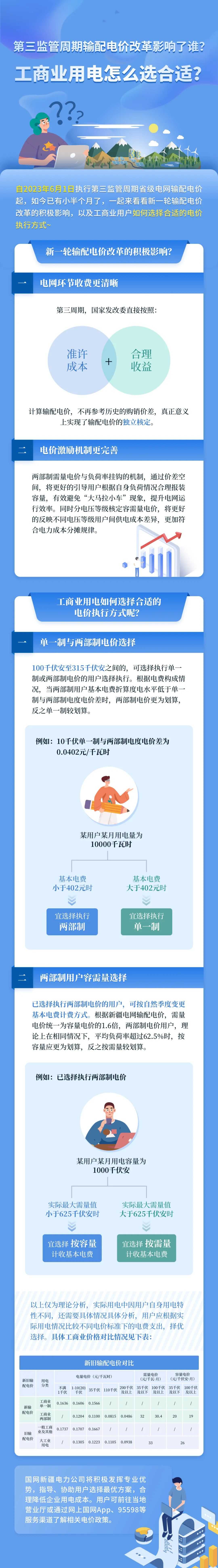 新電價(jià)影響了誰(shuí)？工商業(yè)用電怎么選合適？