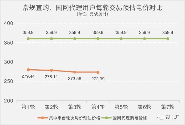 四川電力批發(fā)市場(chǎng)