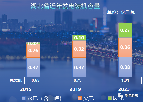 用戶側(cè)保供穩(wěn)價