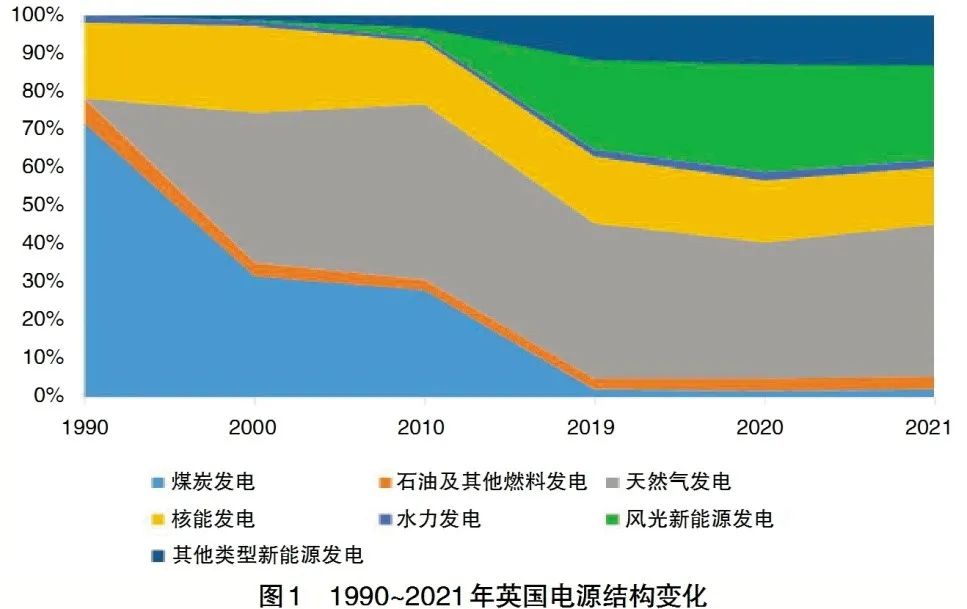 電力輔助服務(wù)市場(chǎng)