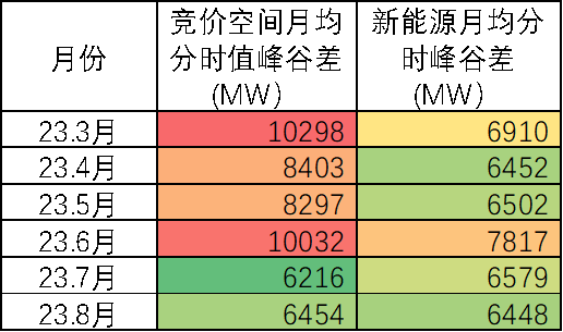 新能源波動性及可調(diào)資源規(guī)模之山西市場篇（上）  一