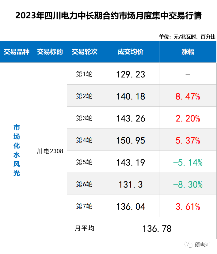 四川售電市場(chǎng) 售電市場(chǎng)