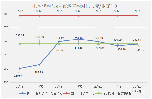四川工商業(yè)代理購電價格 工商業(yè)代理購電價格 代理購電價格
