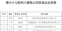 廣東第七十七批列入售電公司目錄企業(yè)名單