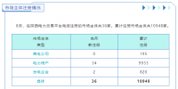 陜西電力交易中心:2023年8月電力市場(chǎng)主體注冊(cè)情況