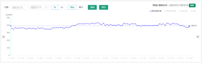 電力現(xiàn)貨市場