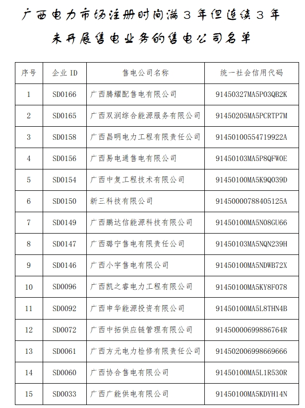 售電公司強制退市