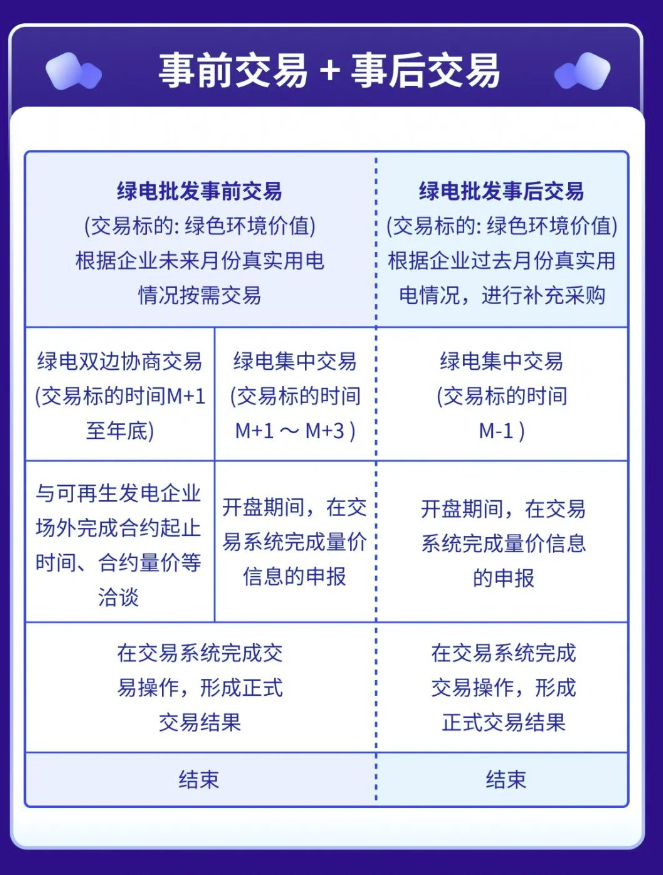 廣東電力用戶可輕松與新能源電廠直接購買綠電
