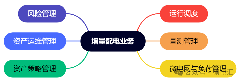 四川穩(wěn)居榜首 售電公司路在何方？
