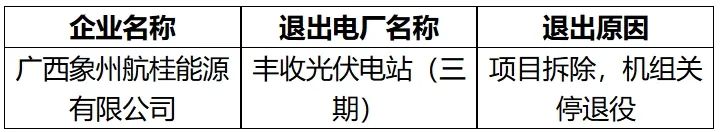 廣西電力交易中心：1家發(fā)電企業(yè)申請退出廣西電力市場