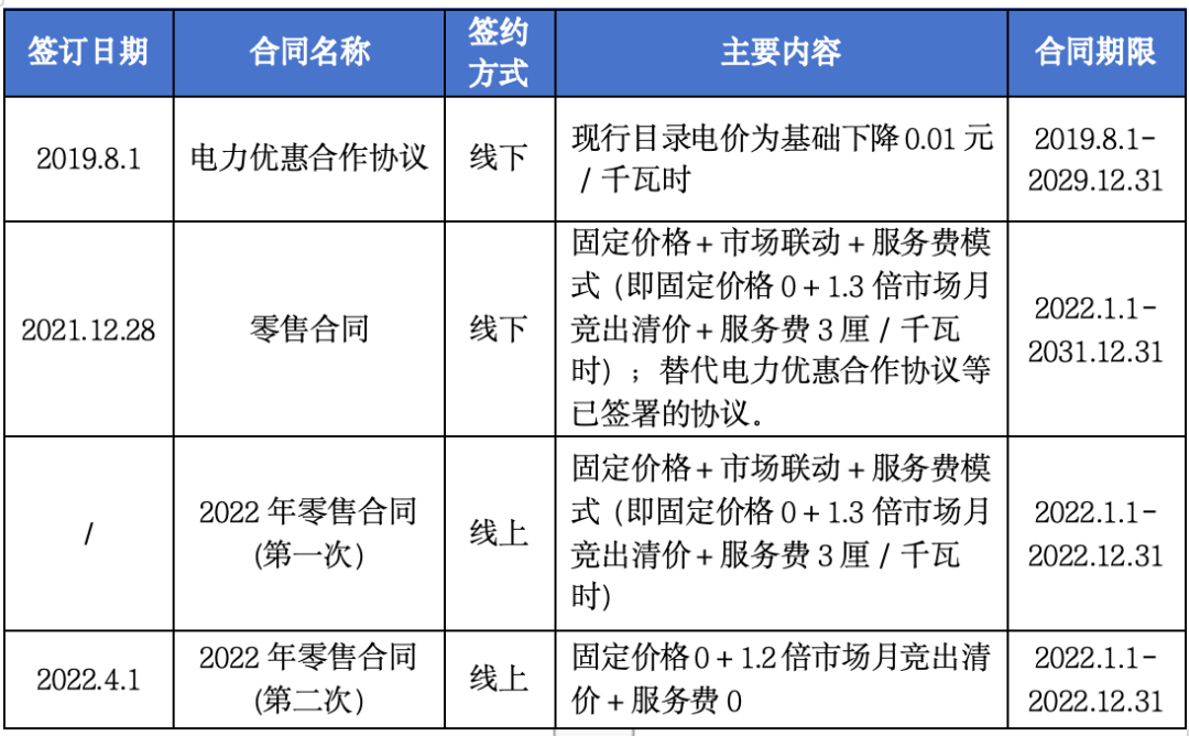 售電公司未充分告知用戶風(fēng)險(xiǎn)，利用用戶缺乏判斷能力而簽訂售電合同，已簽訂的售電合同予以撤銷