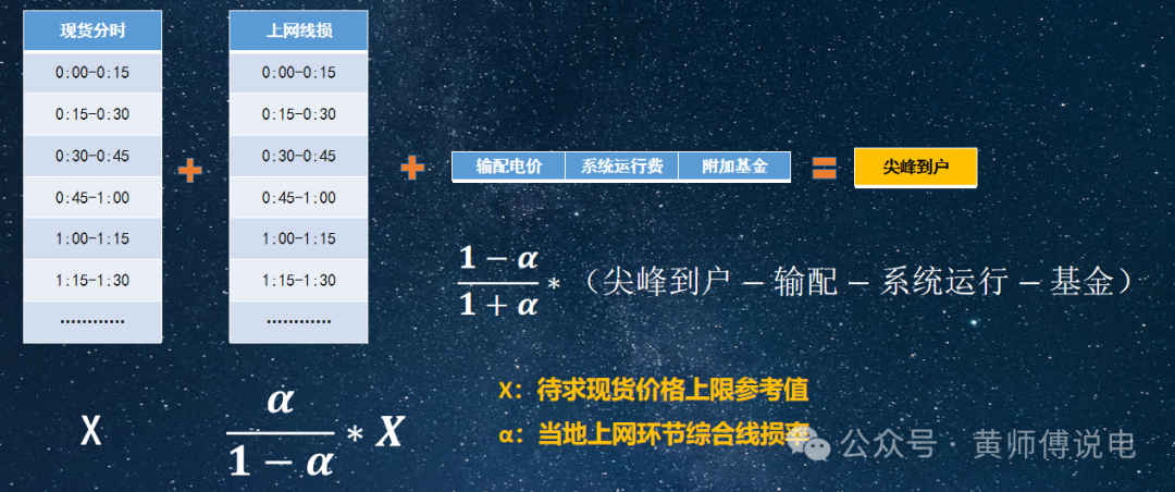 136號文(8)：適當(dāng)放寬現(xiàn)貨市場限價