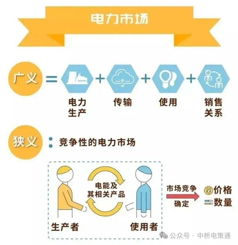 什么是電力交易？帶你以企業(yè)角度全流程參與