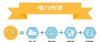 什么是電力交易？帶你以企業(yè)角度全流程參與