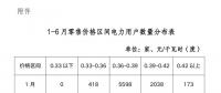 陜西電力交易中心強烈譴責！部分售電公司購銷價差高達0.1元/度以上