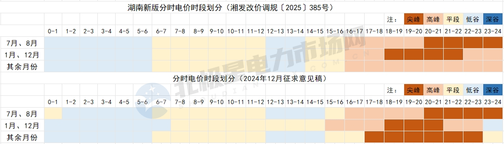 8月1日起！這些電力市場新規(guī)開始執(zhí)行！