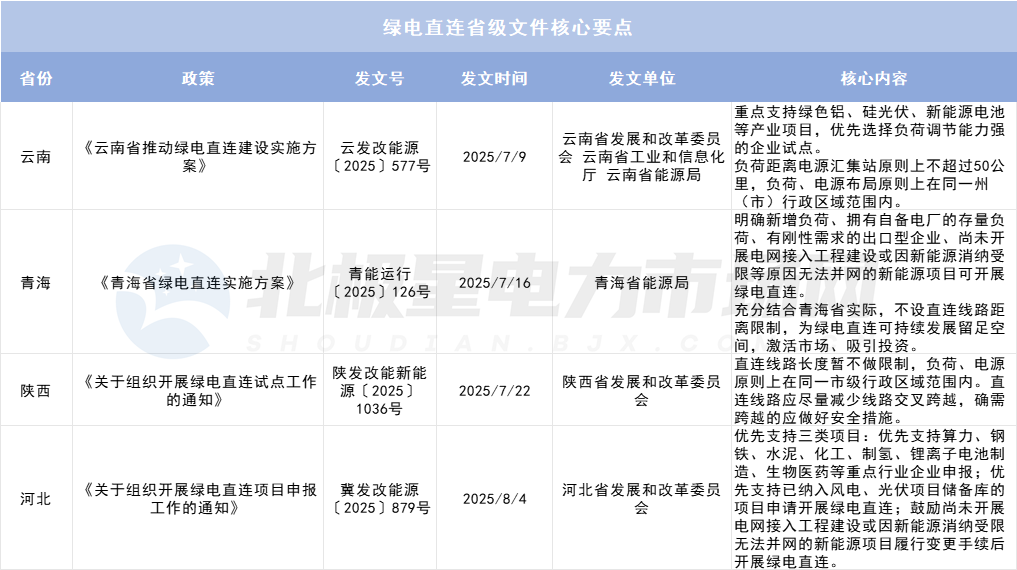 綠電直連項目如何“合理繳費”？