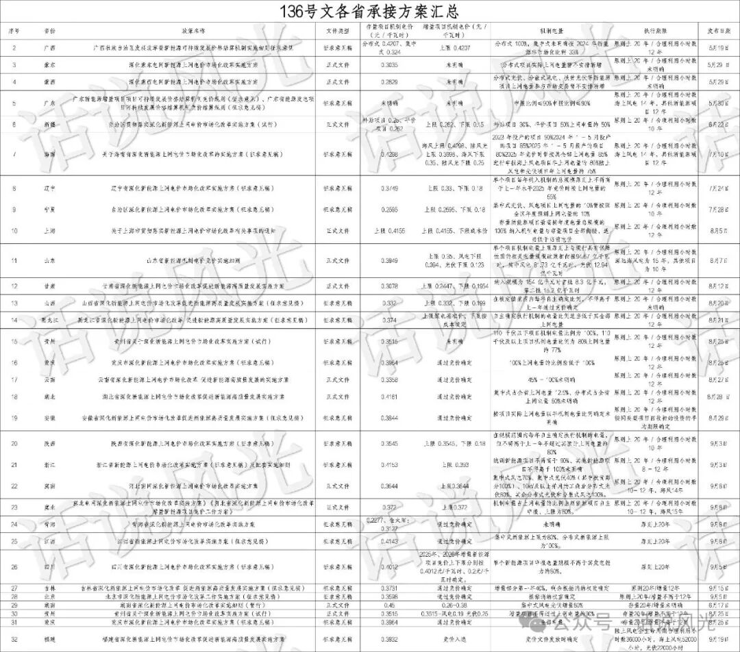 新能源電價(jià)新機(jī)制：一文看懂機(jī)制電價(jià)如何計(jì)算